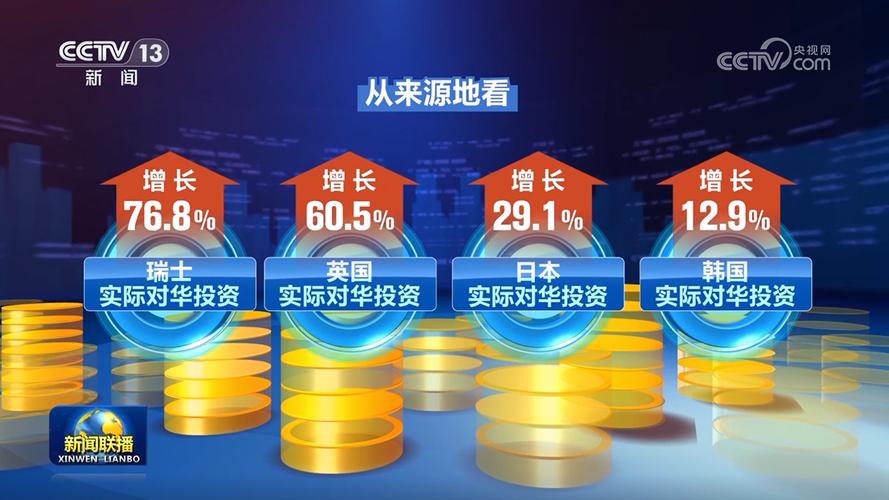 外商投资中国再投资政策_企业境外投资有什么要求_鼓励外商投资企业境内再投资措施