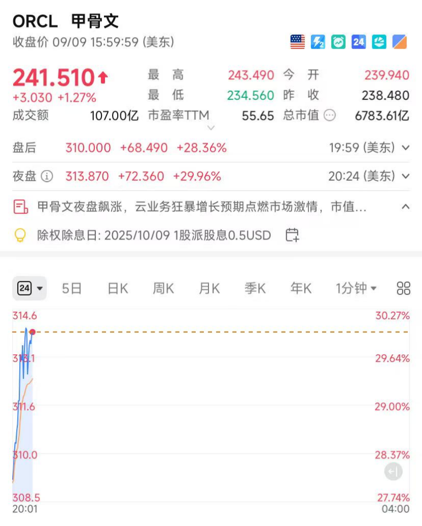 科技板块龙头股表现强劲_美股三大股指创收盘新高_纳斯达克原始股能赚多少