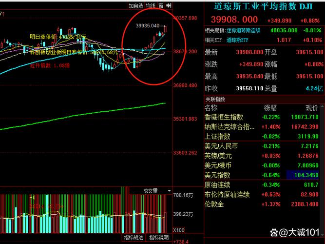 纳斯达克原始股能赚多少_美股三大股指创收盘新高_科技板块龙头股表现强劲