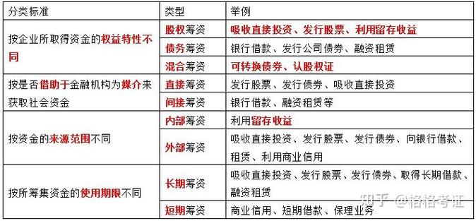 市场经济条件下企业筹资渠道_企业筹集资金的渠道有哪些_传统筹资方式