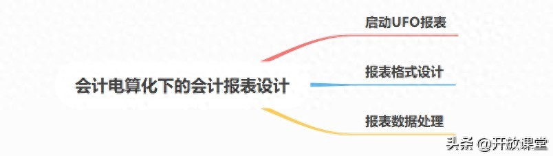 2025用友UFO实务:轻松搞定会计电算化收益表与取数公式