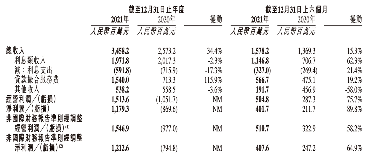维仕担保合作的网贷平台有哪些?一文解析豆豆钱等产品模式
