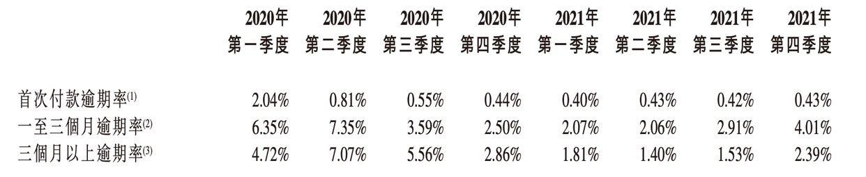 维仕担保有限公司的网贷有哪些_维信金科贷款撮合服务费增长分析_维信金科2021年业绩报告