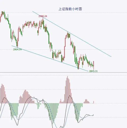 股市尾盘拉升影响_股票尾盘放量拉升好吗_尾盘拉升原因分析