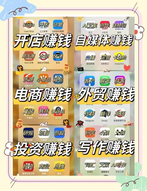 正规的赚钱软件app_100元赚钱项目有哪些_公众号赚钱方法