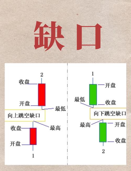 缺口理论在期货投资分析中的应用_突破缺口定义_外汇缺口理论