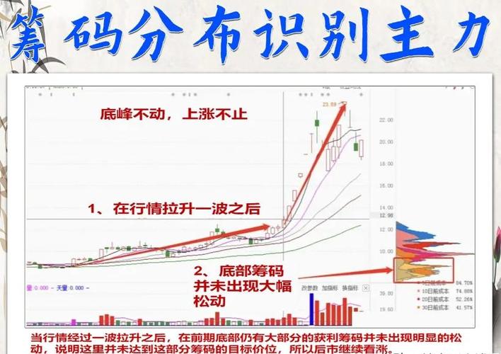 主力资金流入分析_筹码分布分析_博创科技股票业绩好吗
