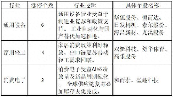 股票公众号哪个好?涨停复盘栏目帮你挖掘热门板块和潜力股
