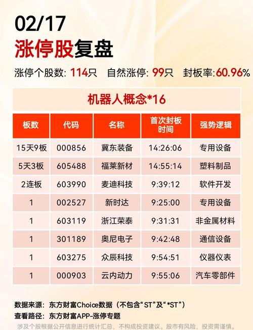 机器人板块投资机会_比较好的股票公众号_涨停板块分析