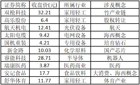 比较好的股票公众号_涨停板块分析_机器人板块投资机会