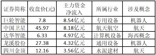 涨停板块分析_比较好的股票公众号_机器人板块投资机会