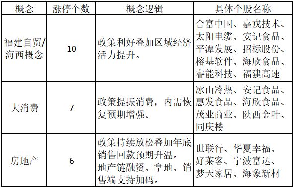 福建板块涨停股分析_比较好的股票公众号_涨停板数据分析