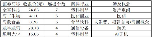 福建板块涨停股分析_比较好的股票公众号_涨停板数据分析