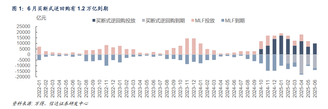 债市震荡格局_债券收益是多少_央行维稳资金态度