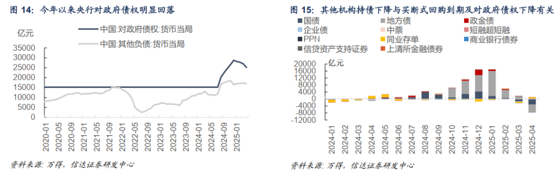 债市震荡格局_债券收益是多少_央行维稳资金态度