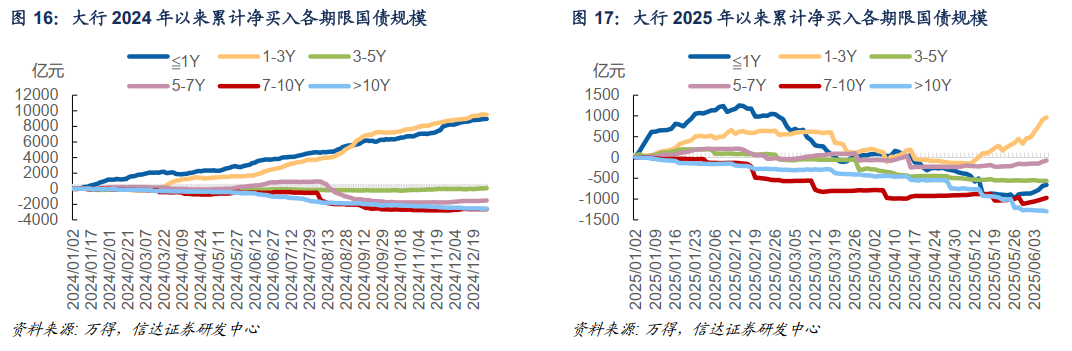 央行维稳资金态度_债市震荡格局_债券收益是多少