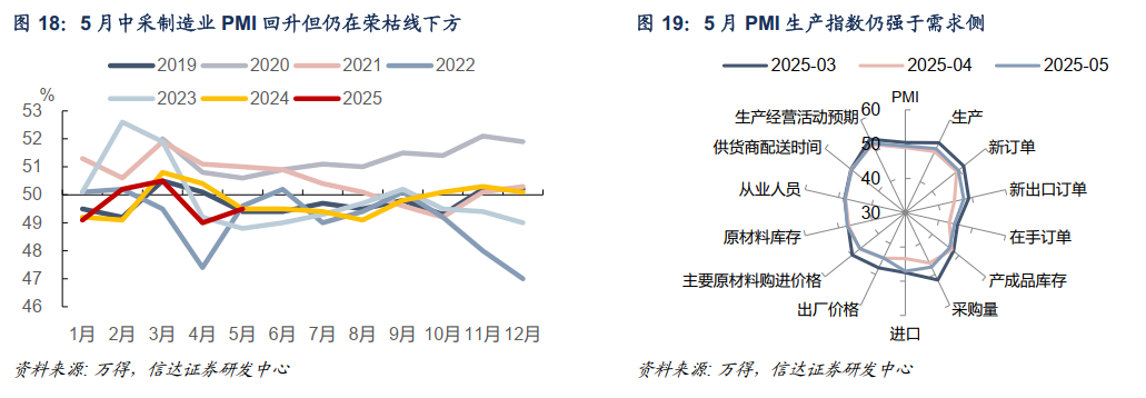 债市震荡格局_央行维稳资金态度_债券收益是多少
