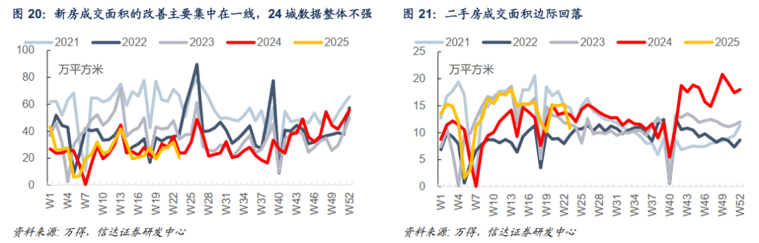 债券收益是多少_债市震荡格局_央行维稳资金态度