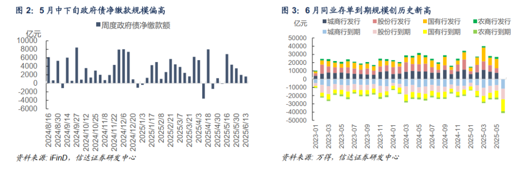 债券收益是多少_债市震荡格局_央行维稳资金态度