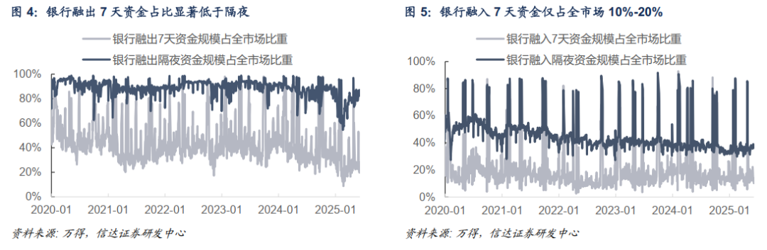 债券收益是多少_央行维稳资金态度_债市震荡格局