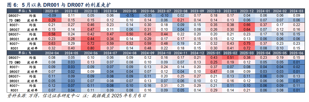 债券收益是多少_债市震荡格局_央行维稳资金态度