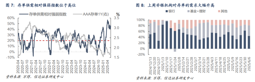 债券收益是多少_债市震荡格局_央行维稳资金态度