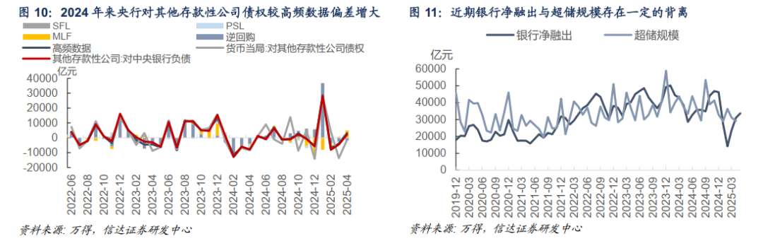 央行维稳资金态度_债券收益是多少_债市震荡格局