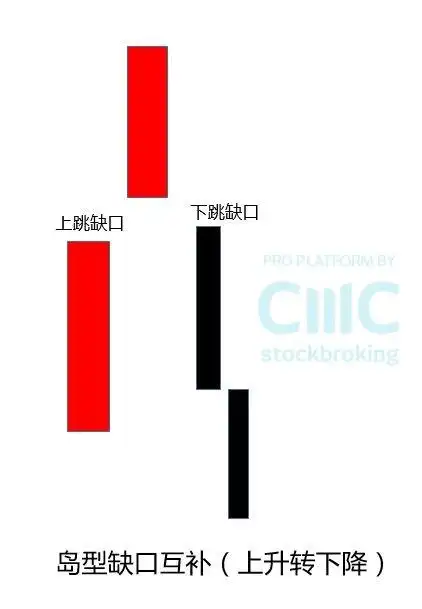 突破缺口交易策略_缺口理论在期货投资分析中的应用_K线缺口分析