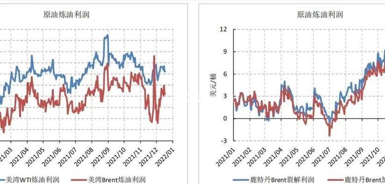 缺口理论在期货投资分析中的应用_裂解价差计算公式_裂解价差预测油价