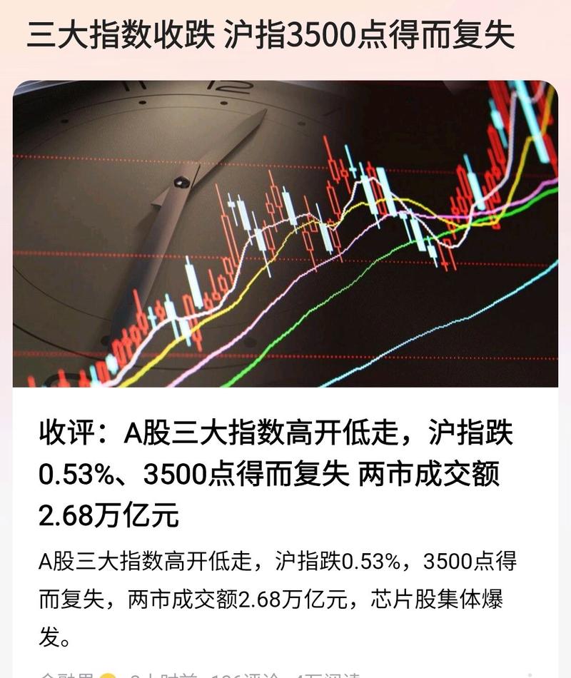 沪指深证创业板行情分析_A股指数走势分化_a股走势图今日多少点
