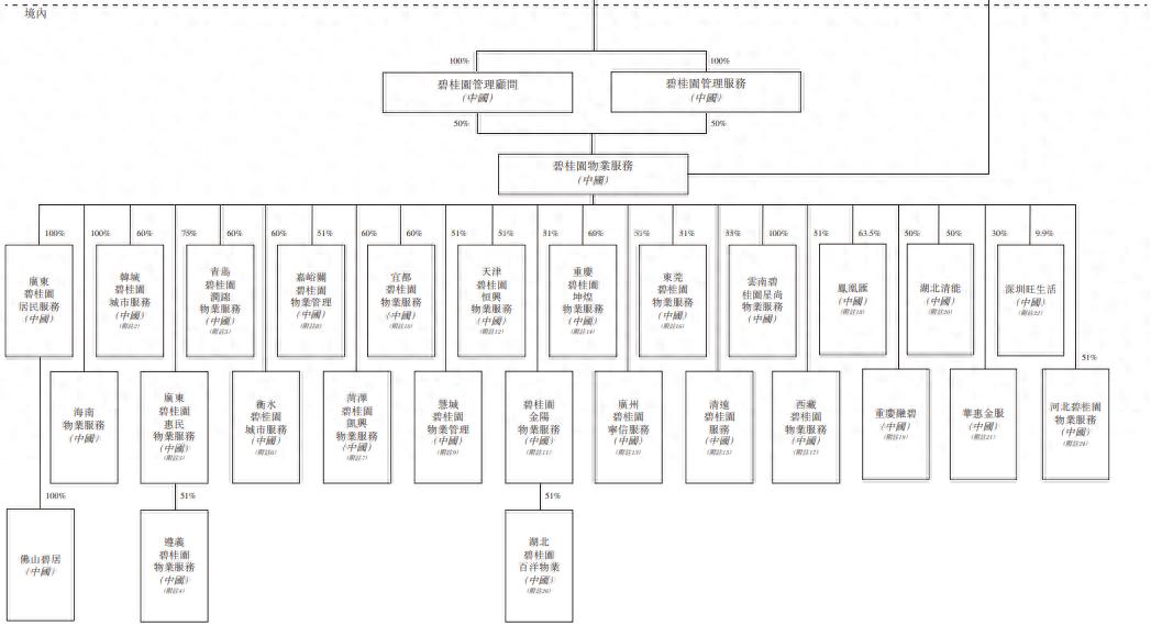 碧桂园服务股价为何从84元跌至12元？最新走势图解读来了