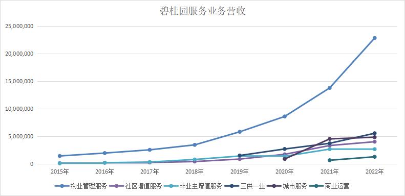 碧桂园服务上市公告_碧桂园服务股权结构_碧桂园服务股票走势图