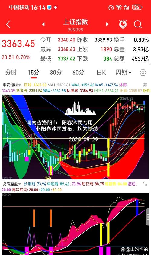 国家队救市买入的点位_春节后A股市场趋势反转_国家队加大救市力度
