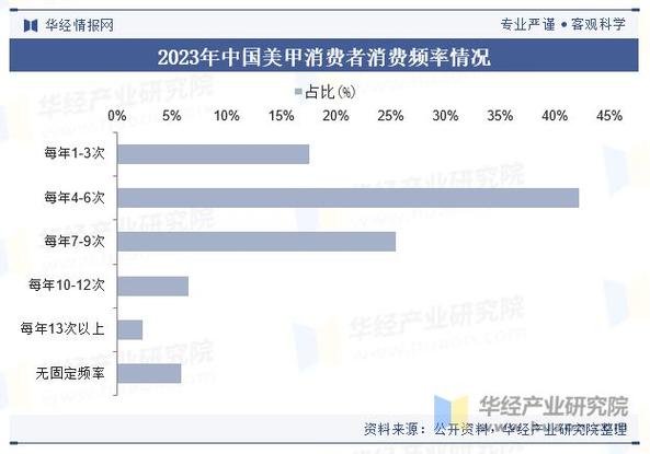 一份完整的美甲店创业计划书_中国美甲市场规模分析_美甲行业技术革新与升级