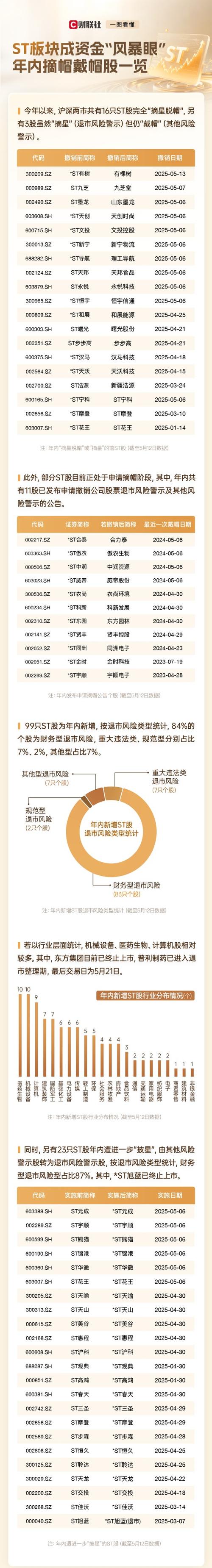 ST股摘帽潮引发套利高峰，规则变动引股价波动，信用何在？
