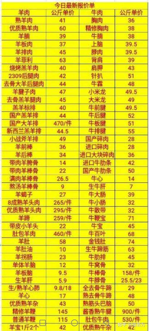 国内牛肉批发市场价格走势_现在牛价下跌的原因_2024年牛肉价格下跌原因分析