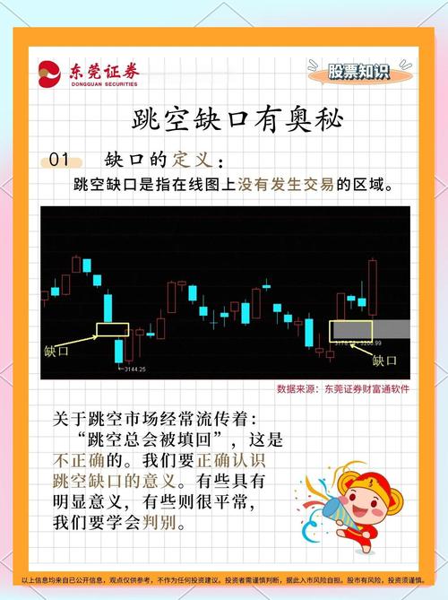 缺口理论在期货投资分析中的应用_缺口理论在自主定价市场应用_缺口理论在期货市场应用