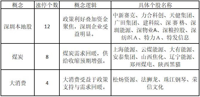 涨停板数据分析_比较好的股票公众号_深圳本地股涨停原因