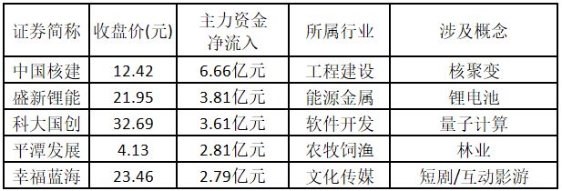 比较好的股票公众号_涨停板数据分析_深圳本地股涨停原因