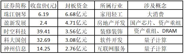 深圳本地股涨停原因_涨停板数据分析_比较好的股票公众号