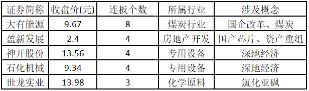 比较好的股票公众号_涨停板数据分析_深圳本地股涨停原因