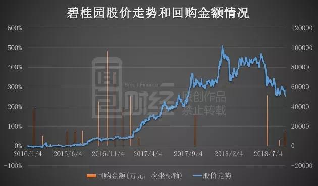 碧桂园服务2024年中期业绩_碧桂园服务非业主服务收入下降_碧桂园服务股票走势图