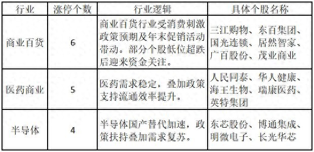 想找靠谱的股票公众号?来看每日涨停复盘,精准把握热点个股