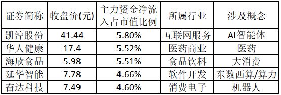 大消费板块涨停_涨停板块轮动_比较好的股票公众号
