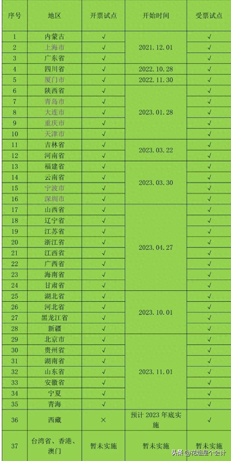 新公司可以用原来的税控盘吗_数电票开票试点 税控设备远程注销操作流程 税控盘税务UKey金税盘注销条件