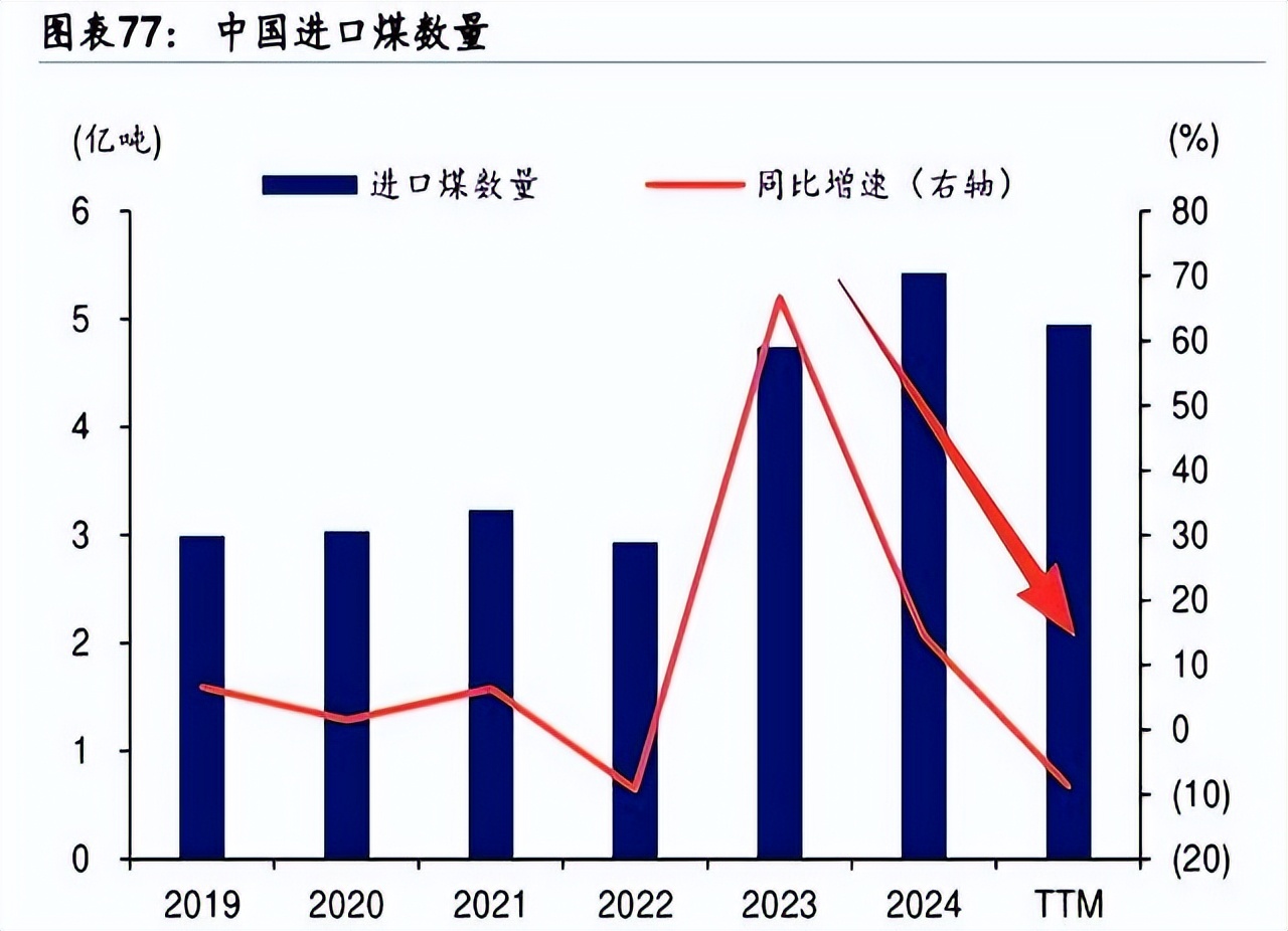 煤炭行业投资机会_煤企盈利能力分析_煤炭企业提高利润的建议
