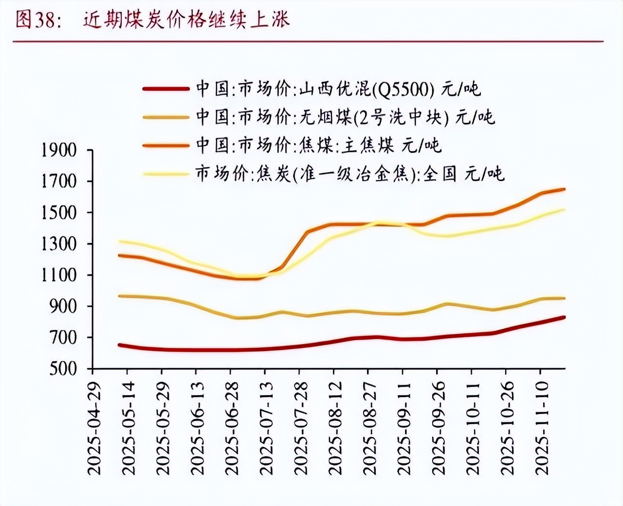煤炭企业提高利润的建议_煤企盈利能力分析_煤炭行业投资机会