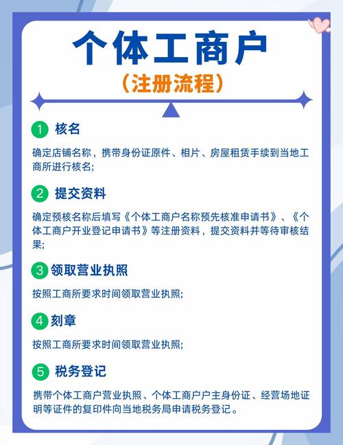 饭店注册个体户好还是公司_个体工商户疫情扶持政策_个体工商户复工复产情况