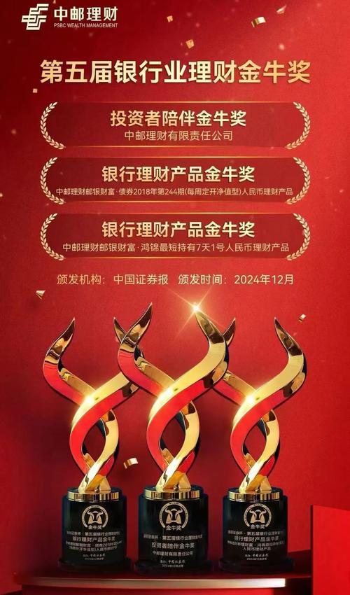 银行理财子公司发展历程_中邮快购的资金是托管的还是_中邮理财五年成就