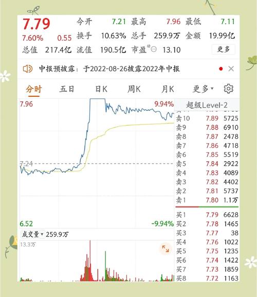 A股尾盘拉升市场情绪分析_股票尾盘放量拉升好吗_尾盘拉升资金流动迹象